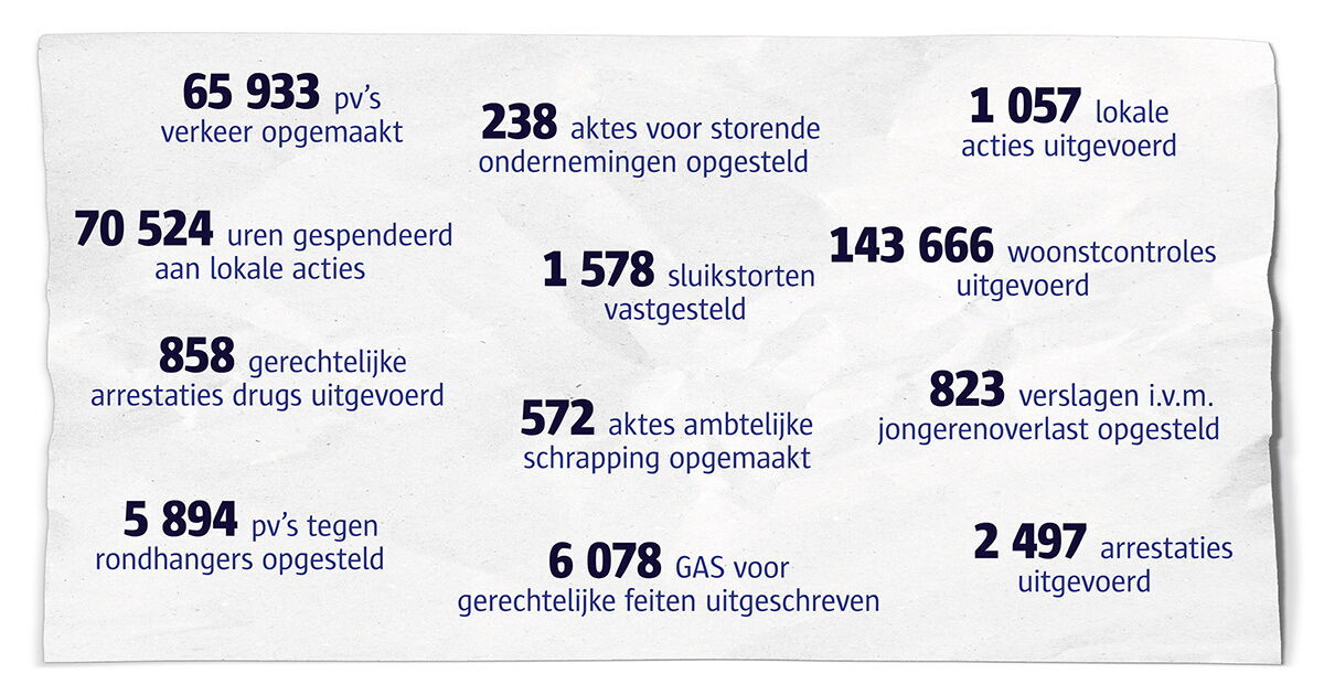 Regio in cijfers: regio Oost